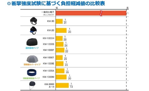 商品の特徴