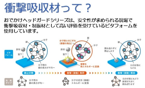 商品の特徴