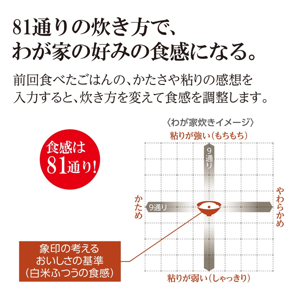 □炎舞炊き次位モデル□象印炊飯器：極め炊き□わが家炊き81通□推薦ご