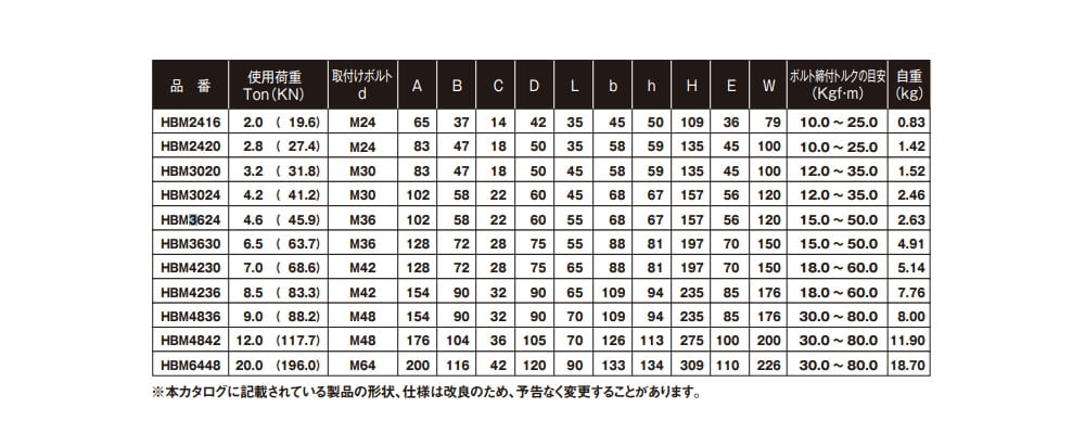 コノエ マルチアイボルト ハイブリッド HBM4836｜宇佐美鉱油の総合通販