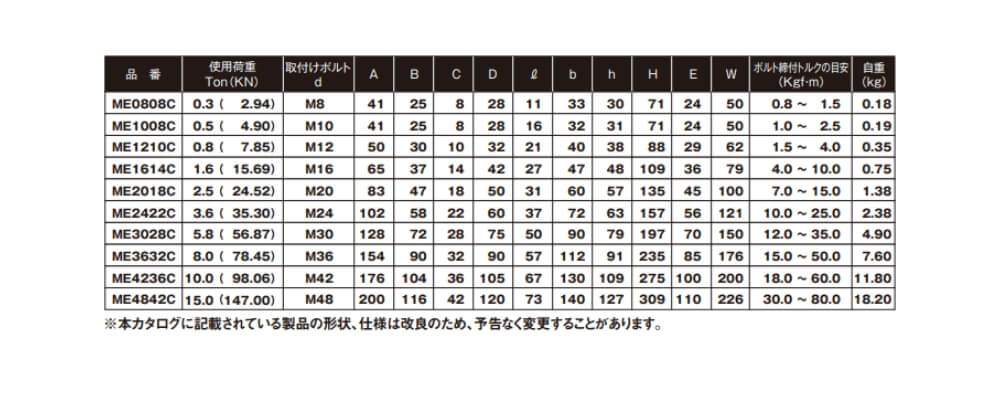 コノエ マルチアイボルト ME3028C｜宇佐美鉱油の総合通販サイトうさマート