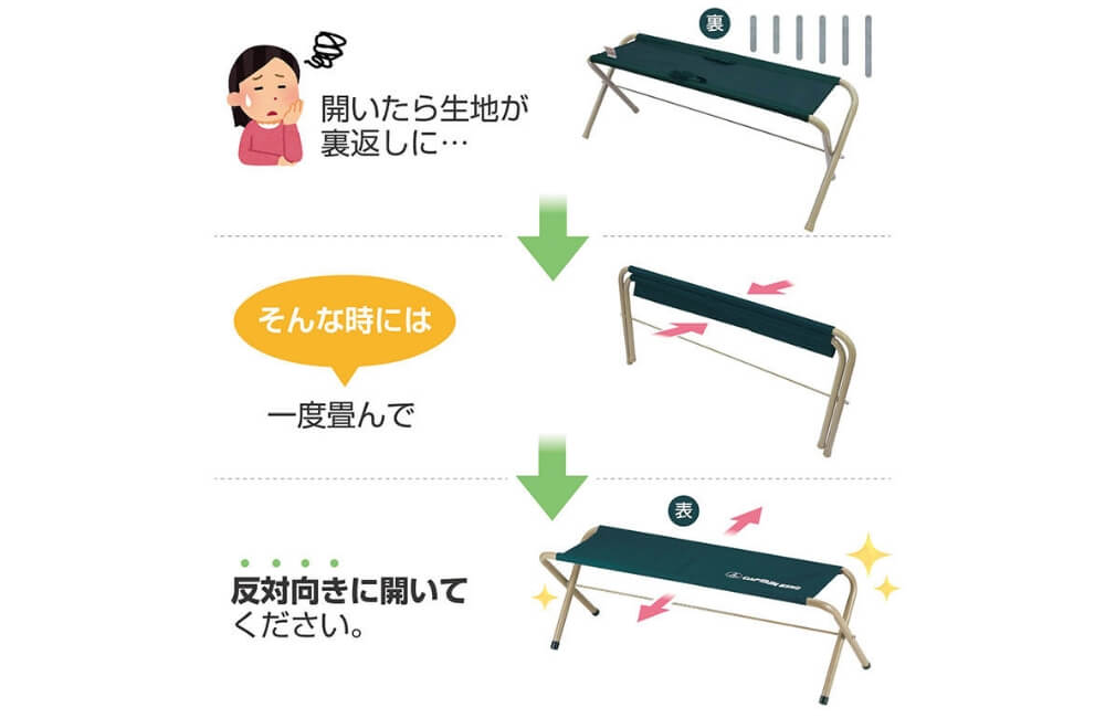 商品の使い方