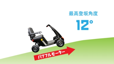 エスケイジャパン 電動4輪車いす i-WalkerⅡ(アイウォーカー2