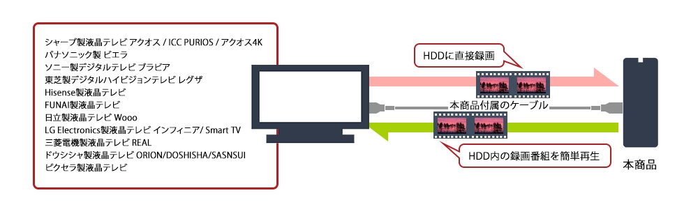 BUFFALO 外付けHDD 2TB ブラック HD-LE2U3-BB｜宇佐美鉱油の総合通販サイトうさマート