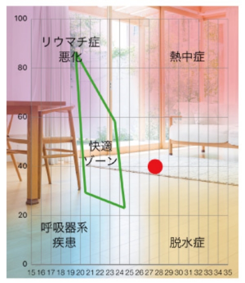 商品の特徴