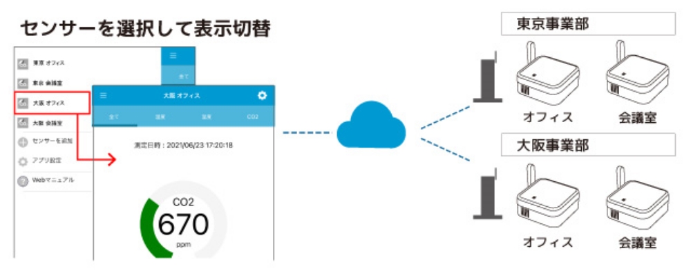 対応機種