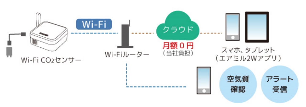 対応機種