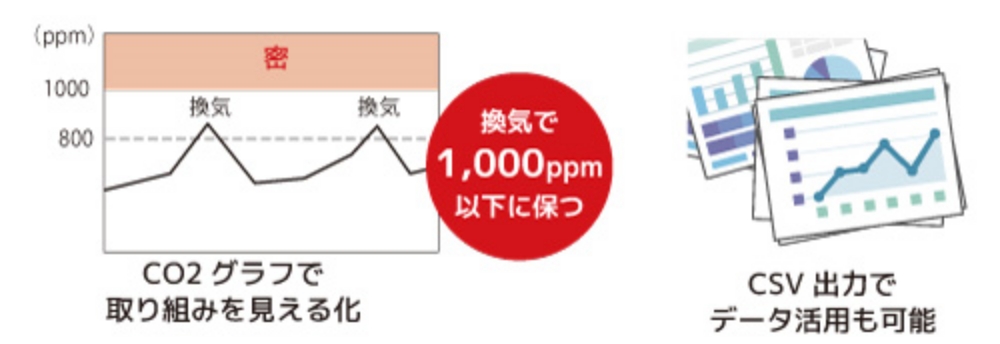 対応機種