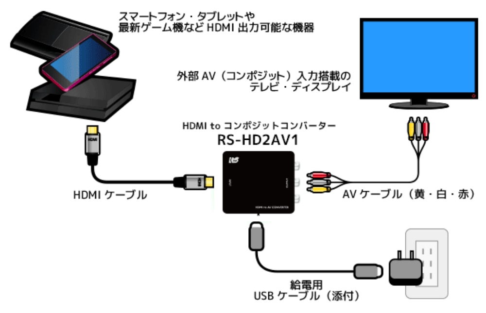 液晶テレビ HDMI USB LAN コンポジット Amazon.co.jp: HDMI to AV コンバーター RCA変換アダプタ 1080P