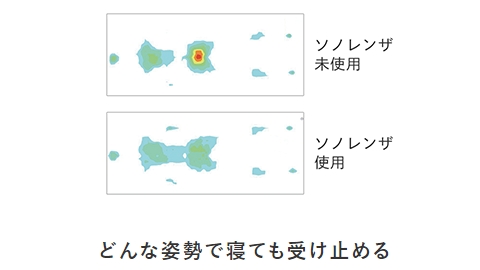 商品の特徴