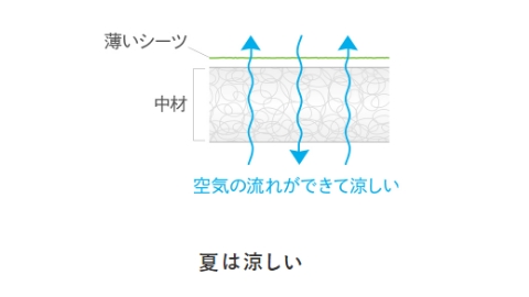 商品の特徴