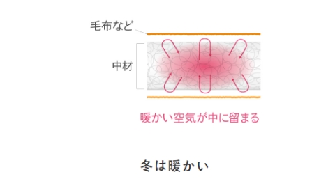 商品の特徴