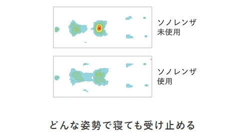 商品の特徴