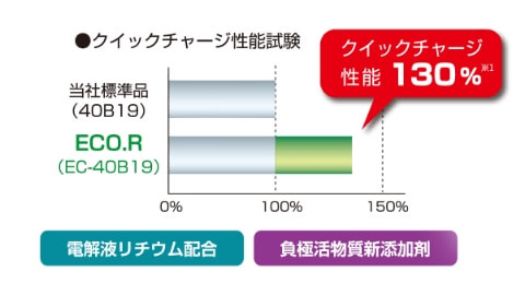 商品の特徴