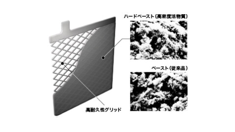 商品の特徴