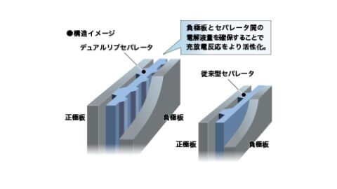 商品の特徴