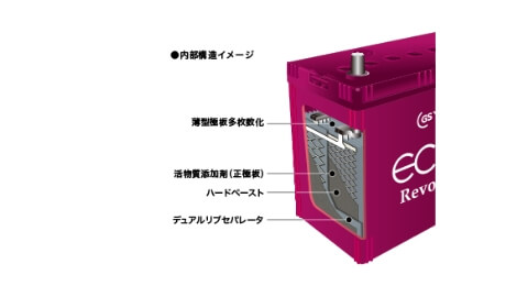 GSユアサ ECO.R(エコアール) レボリューション M-42/55B20L｜宇佐美鉱油の総合通販サイトうさマート