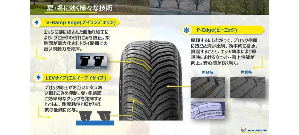 夏・冬に効く様々な技術