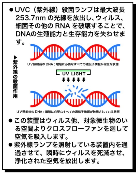 小島産業 紫外線ウイルス殺菌装置 キルウィルZ｜宇佐美鉱油の総合通販