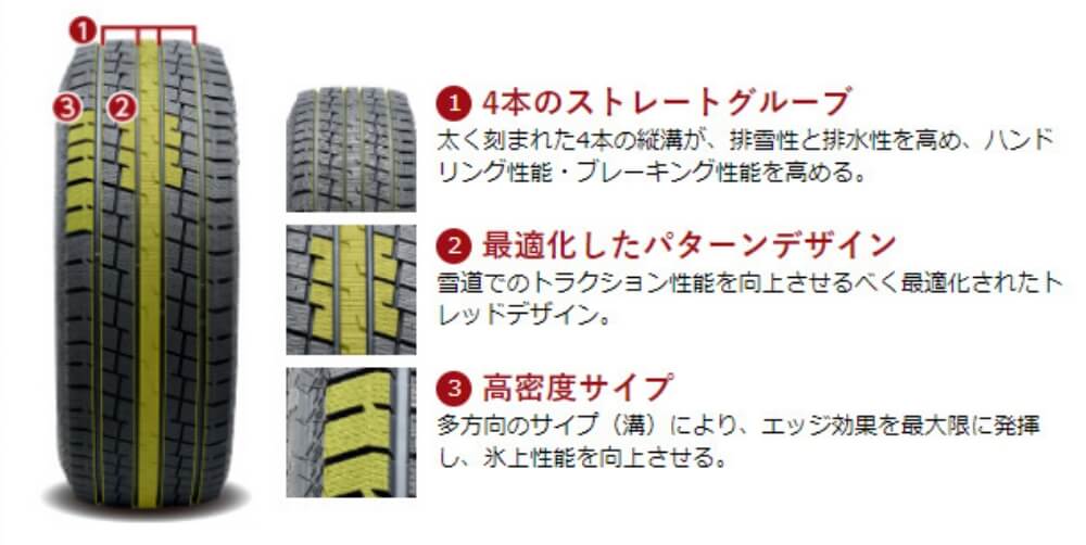 早期特価】GRIP MAX ICE X SUV 2021 225/65R17 102T ホワイトレター