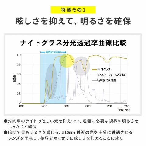 東海光学 ナイトグラス スマートタイプ ブラック｜宇佐美鉱油の総合