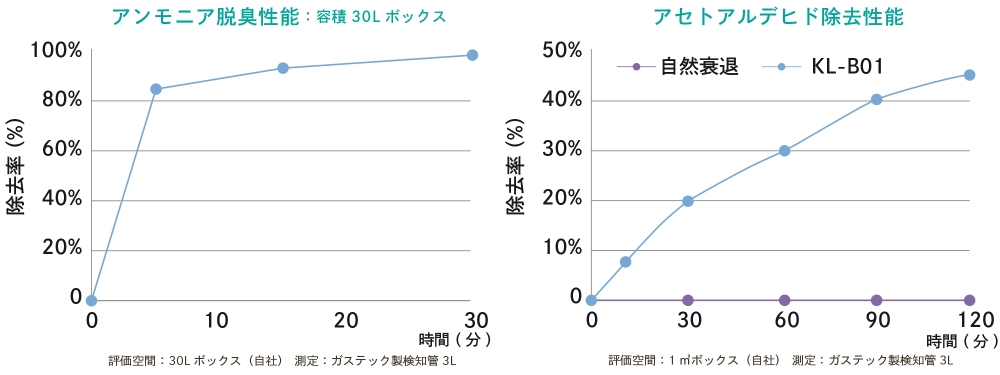 おすすめポイント