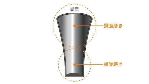 商品の特徴