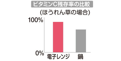 商品の特徴