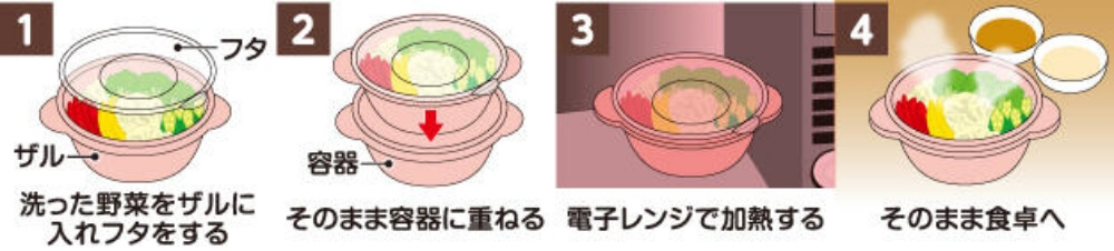 おすすめポイント