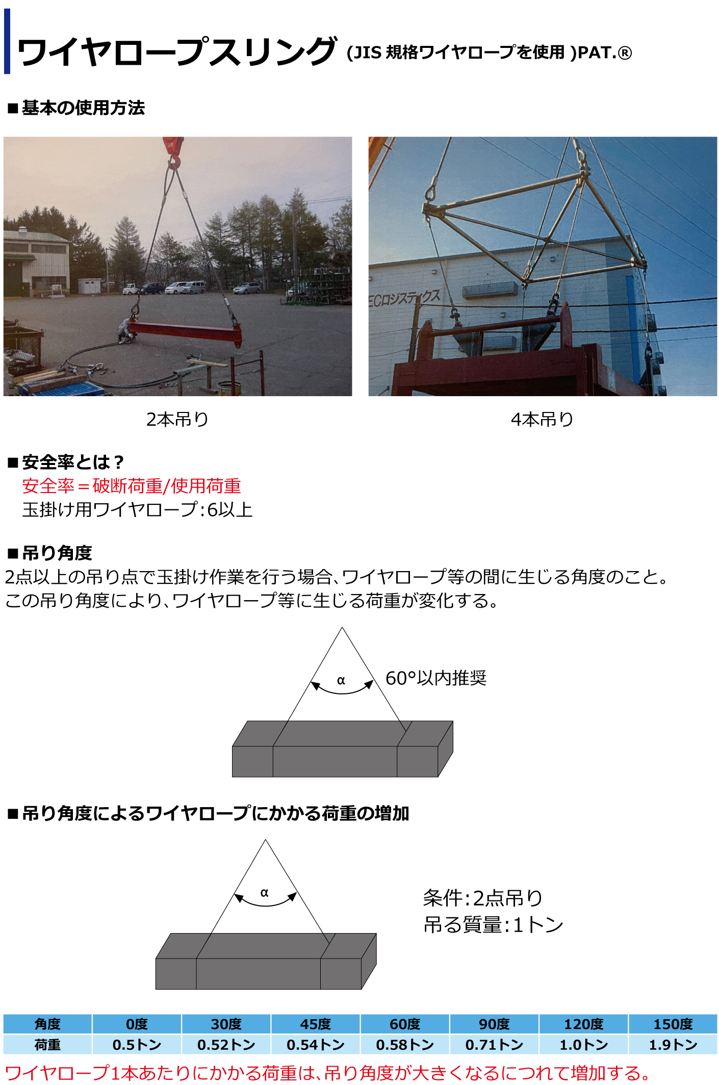 コンドーテック セーフティーカラースリング(玉掛) 9mm×2.5m