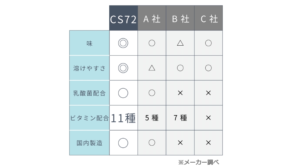 おすすめポイント