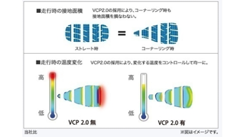 商品の特徴