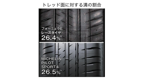 MICHELIN PILOTスポーツ 4 235/45R19 99Y XL S1｜宇佐美鉱油の総合通販サイトうさマート