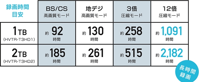 アイ・オー・データ機器 HDDハードディスクレコーダー REC-ON 2TB HVTR