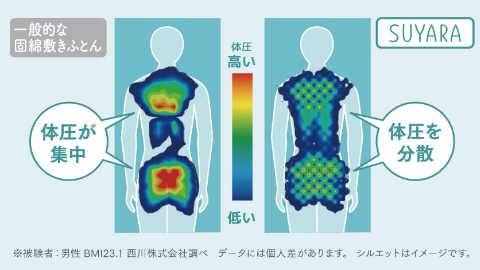 商品の特徴