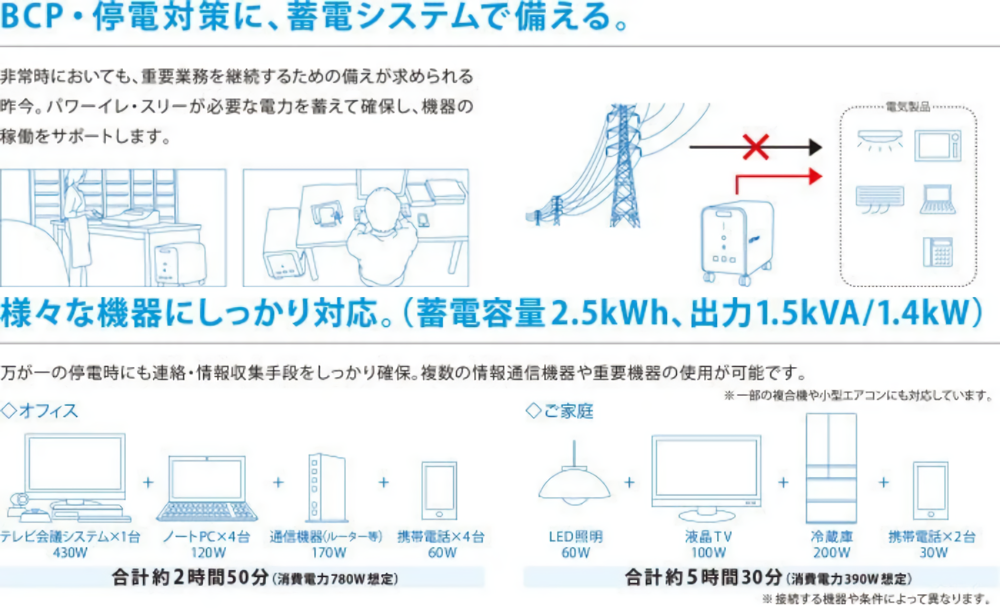 おすすめポイント