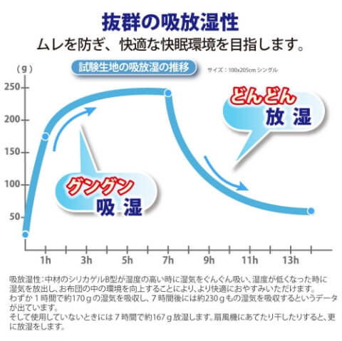 商品の特徴