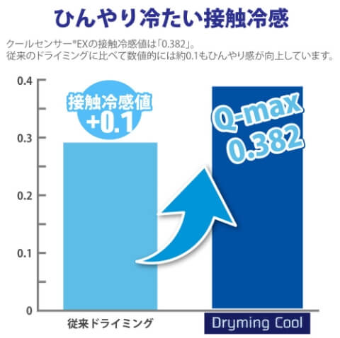 商品の特徴