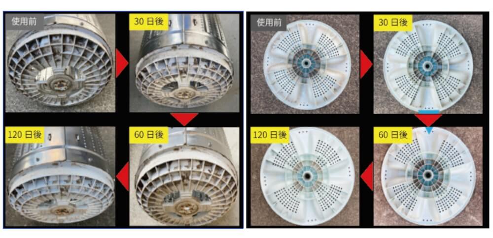 商品の使い方