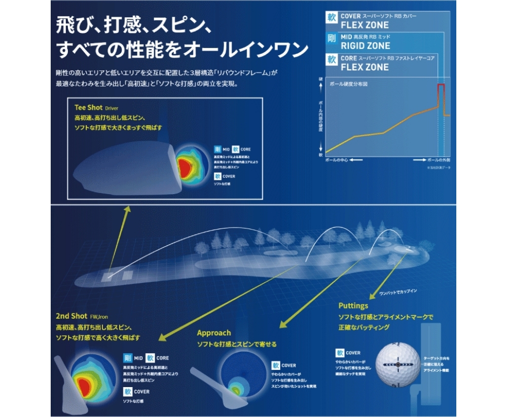 オールインワン