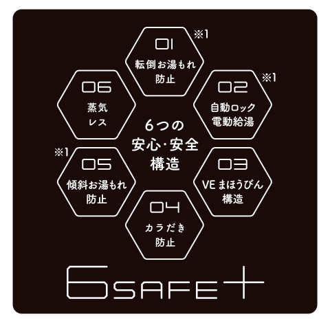 タイガー魔法瓶 蒸気レスVE電気まほうびん 5.0L ブラック PIE-A501K