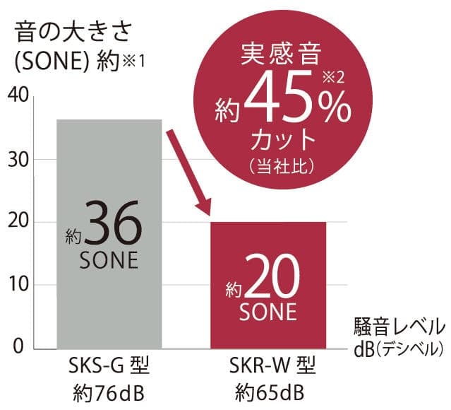 タイガー魔法瓶 ミキサー 0.4L シルキーホワイト SKR-W400WS｜宇佐美