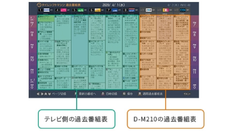 東芝 ハードディスクレコーダー レグザ 2TB D-M210｜宇佐美鉱油の総合 