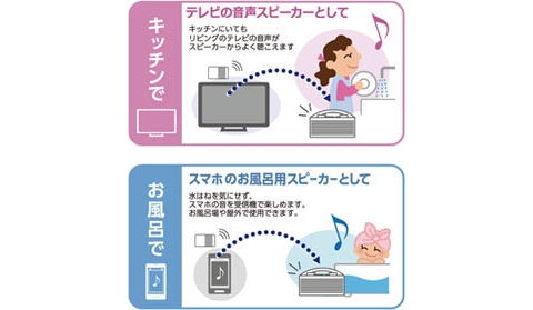 東芝 TV用ワイヤレススピーカー TY-WSD11W｜宇佐美鉱油の総合通販