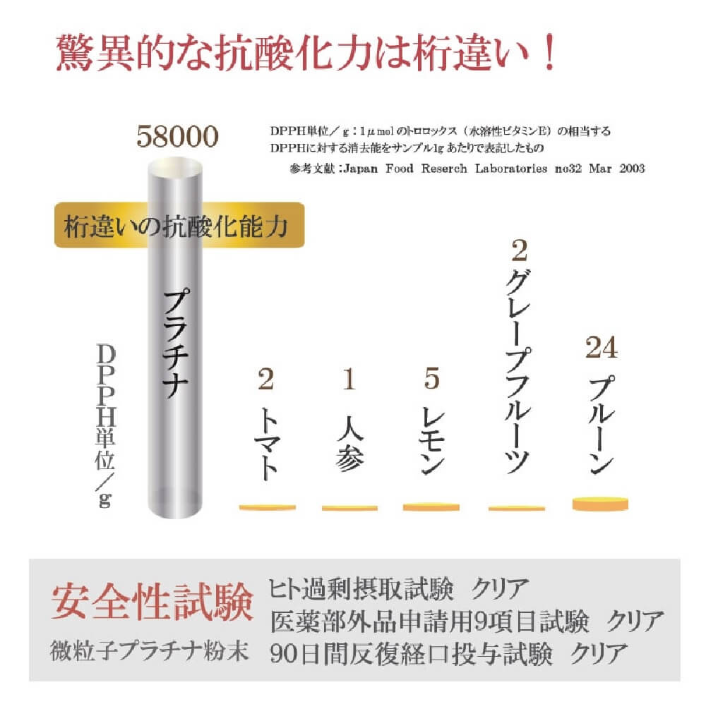 スパークリング プラチナ パウダー 1.5g 30包 10箱-