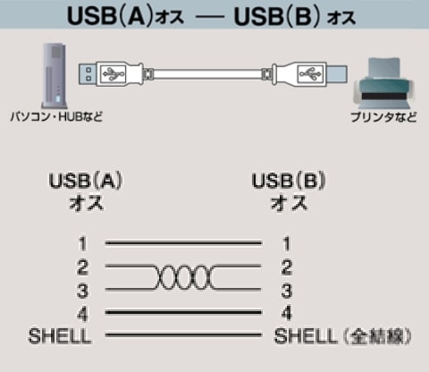 商品の特徴