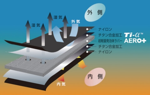 商品の特徴