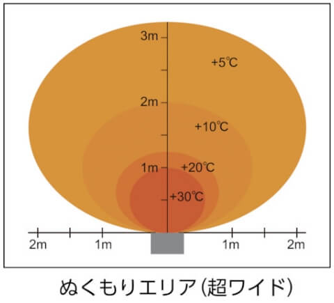 商品の特徴