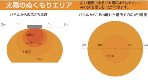 商品の特徴