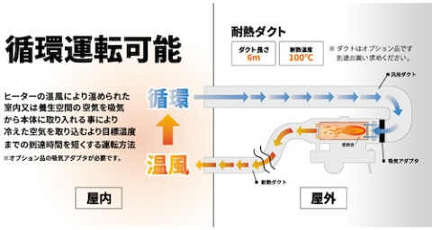 商品の特徴